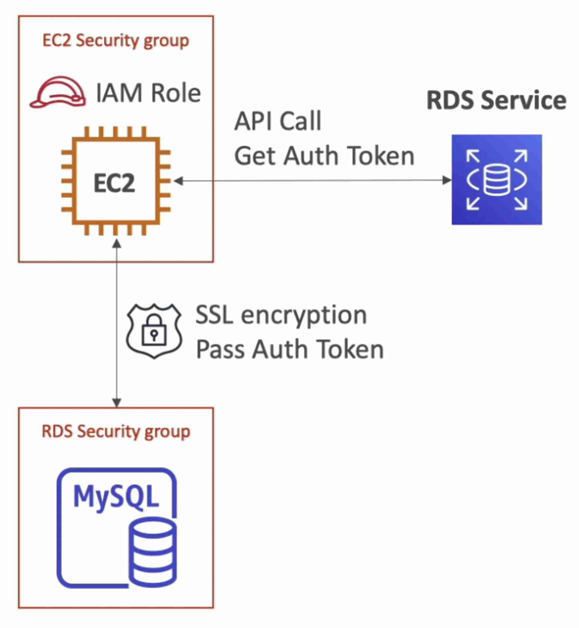 attachments/Pasted image 20220507011632.jpg