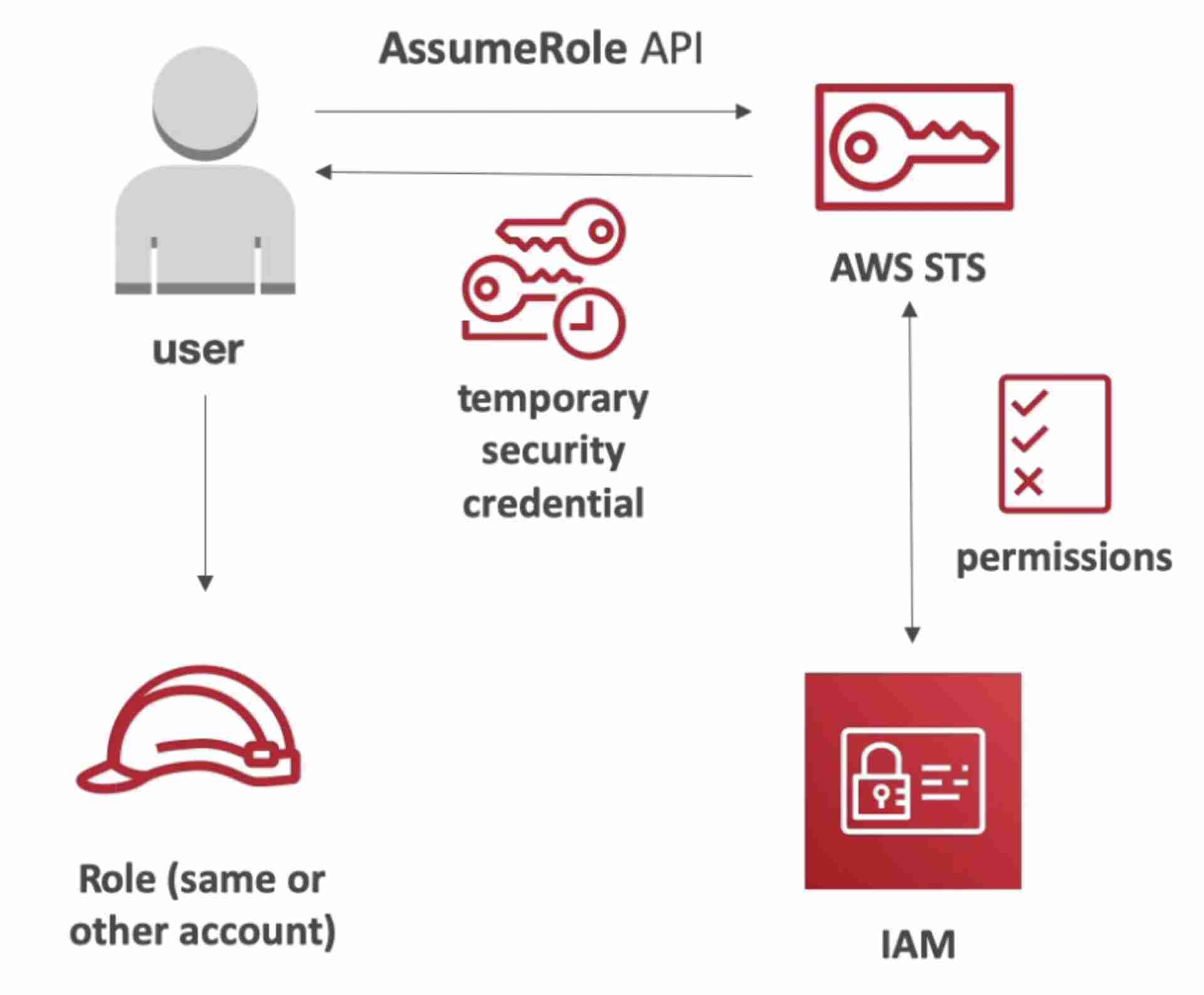attachments/Pasted image 20220511095712.jpg
