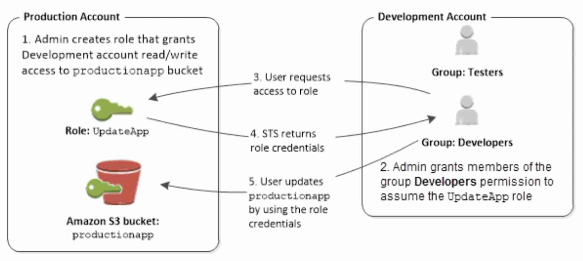 attachments/Pasted image 20220511095752.jpg