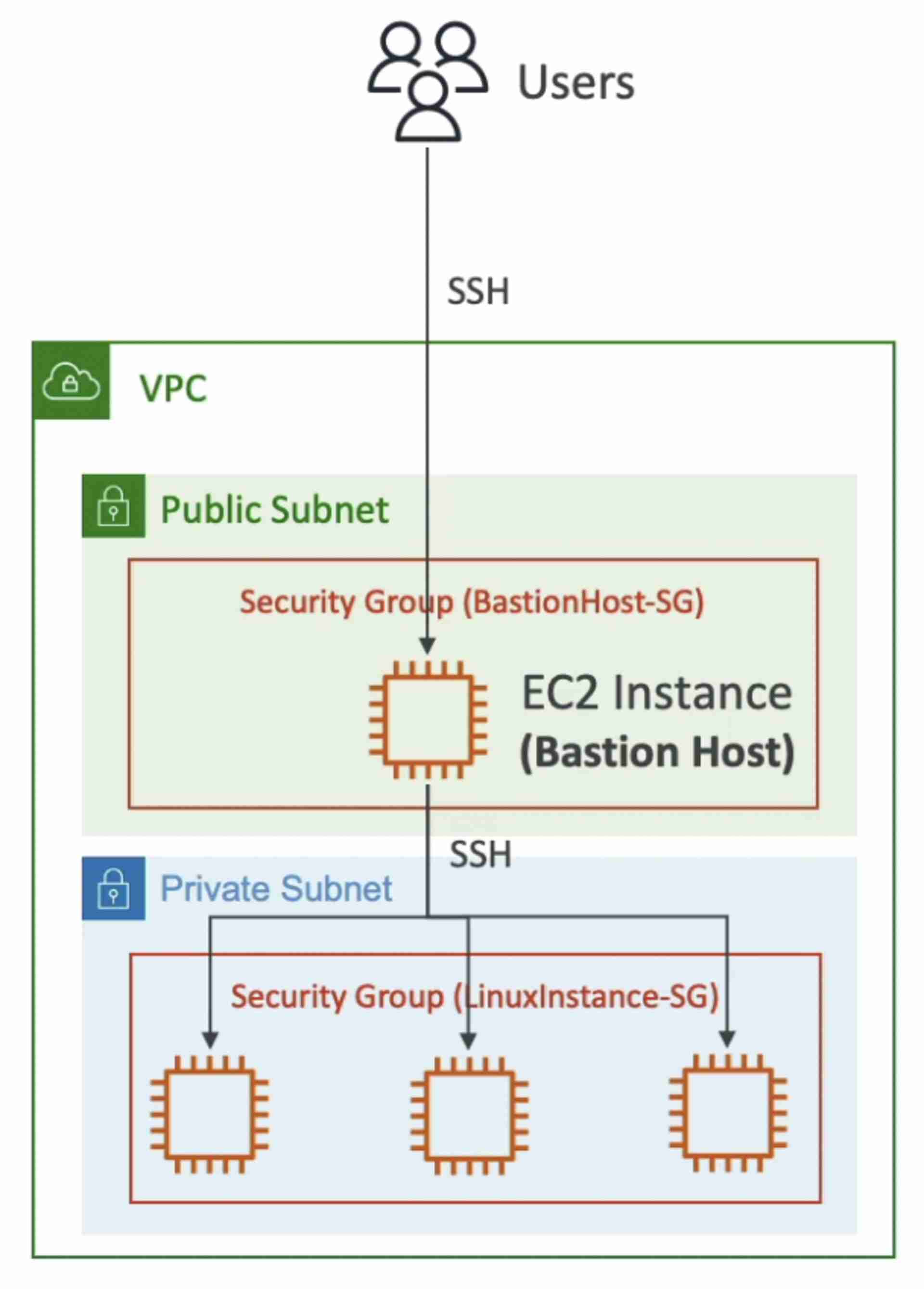 attachments/Pasted image 20220512100455.jpg