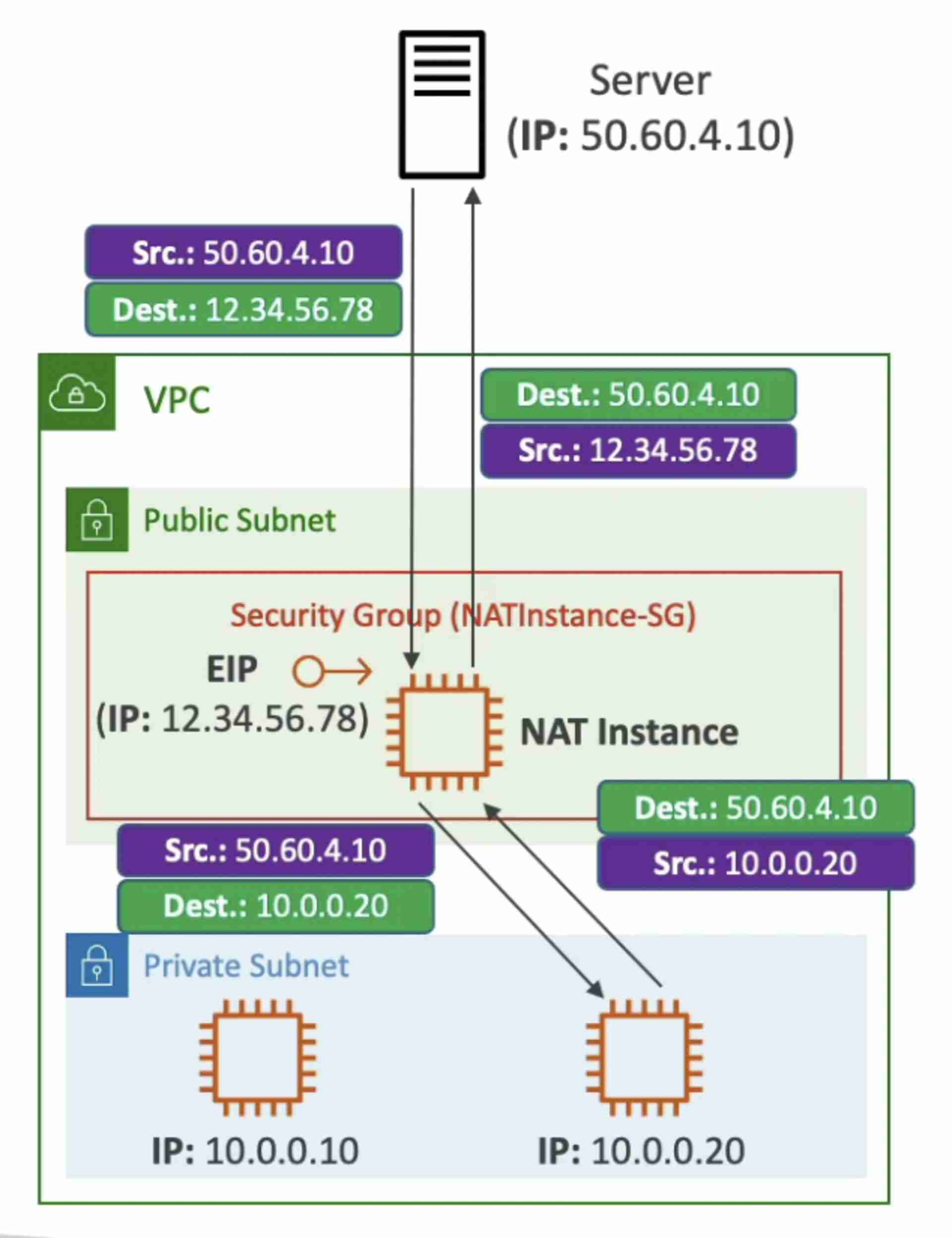 attachments/Pasted image 20220512101152.jpg