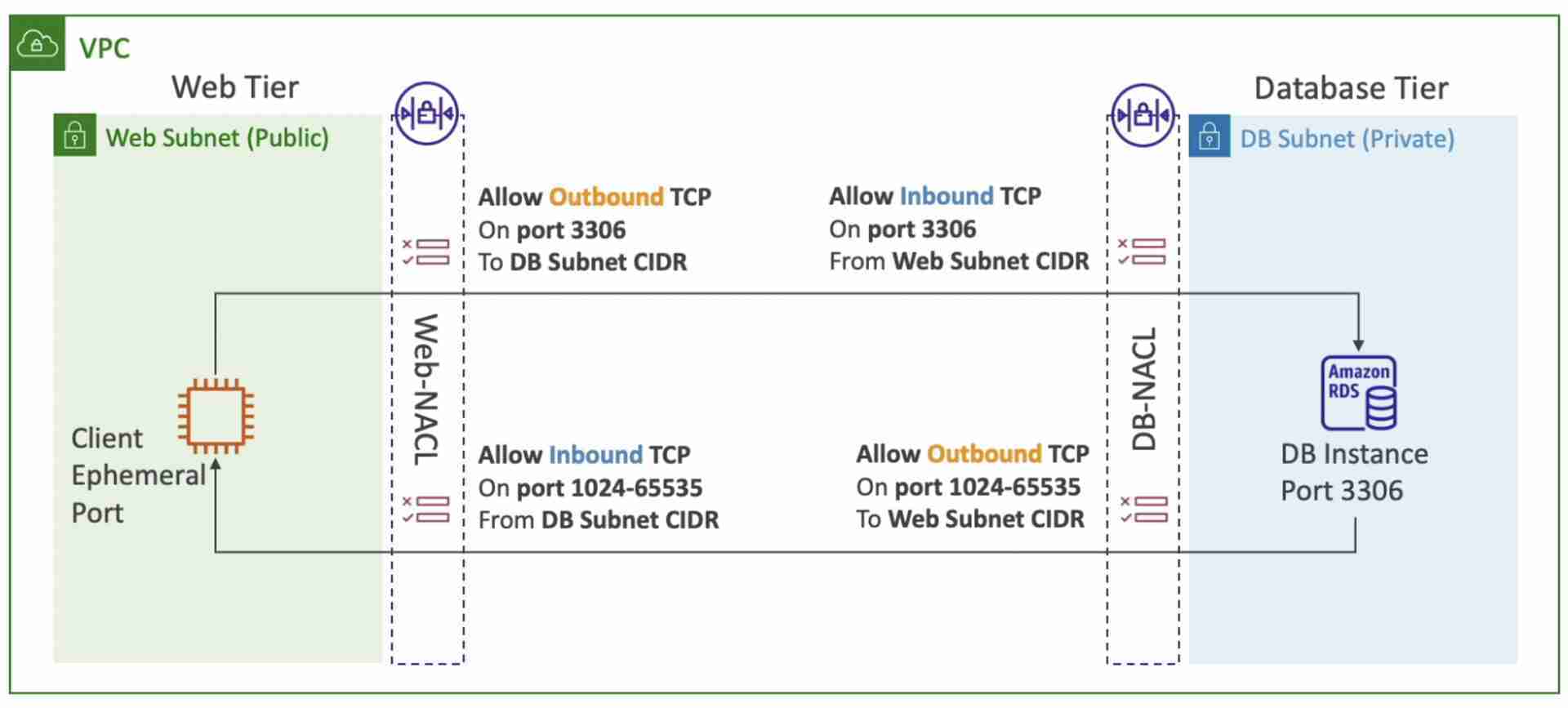 attachments/Pasted image 20220512220647.jpg