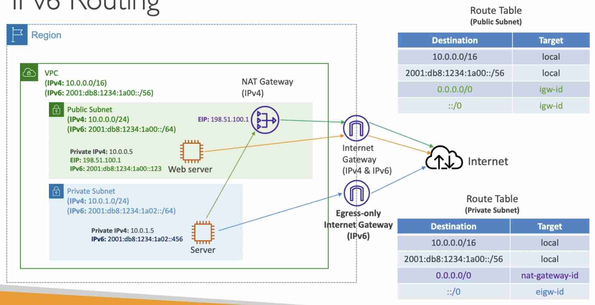attachments/Pasted image 20220513005755.jpg