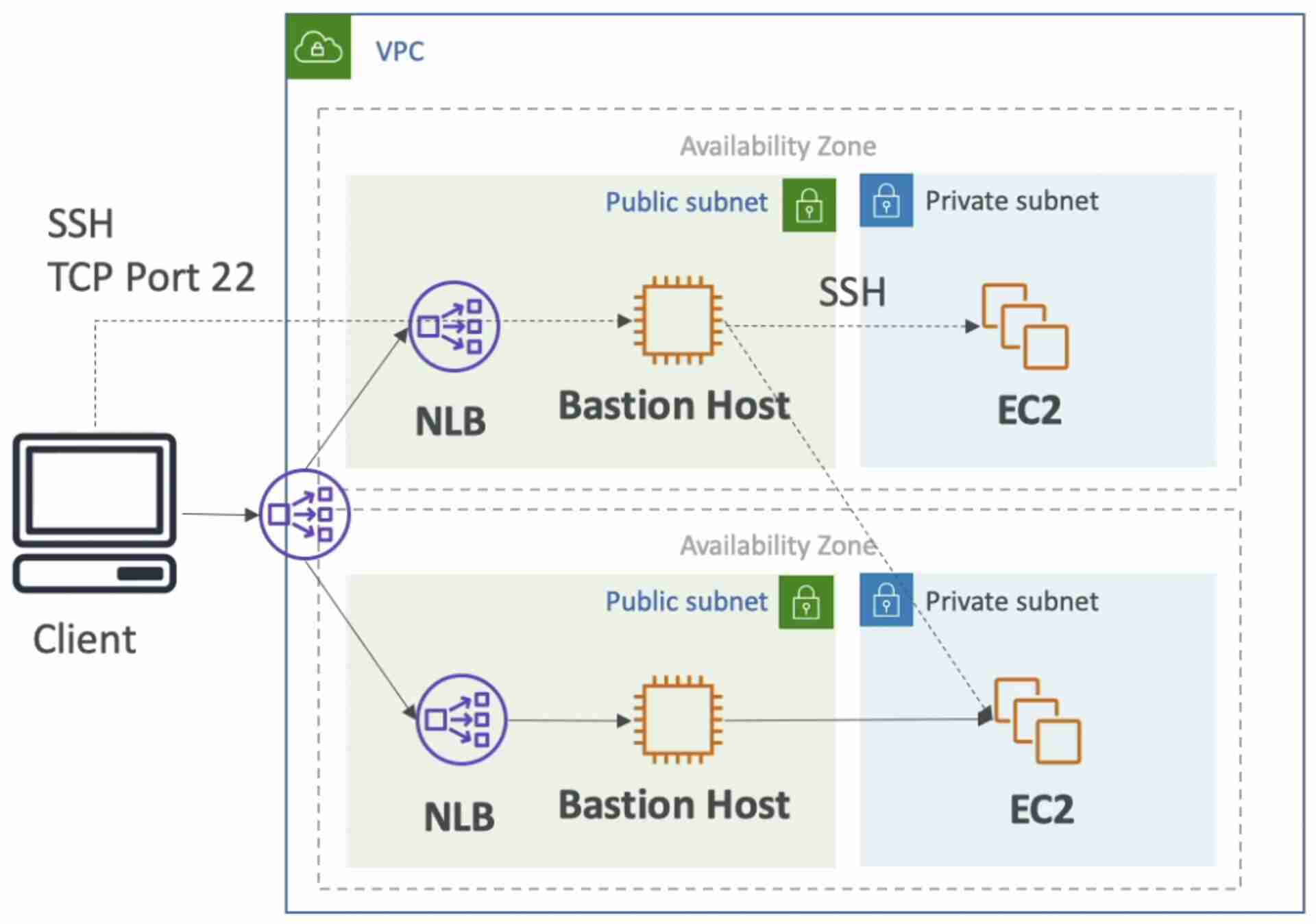 attachments/Pasted image 20220513222559.jpg